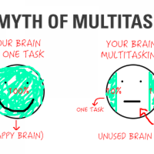 No al multitasking!
